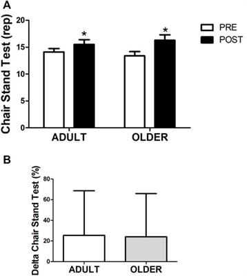 A hybrid exercise-based cardiac rehabilitation program is an effective strategy to improve muscle strength and functional exercise capacity in adults and older people with coronary artery disease